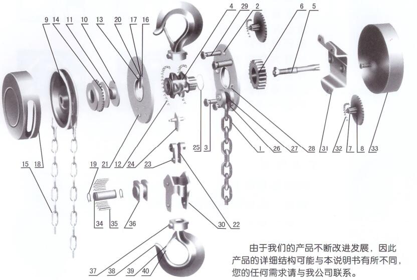 明細(xì)目錄